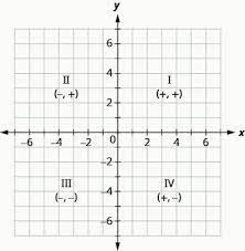 This chart type is used. Intro To Graphing 1 1