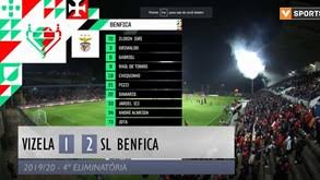 O Resumo Do Vizela Benfica Videos Jornal Record