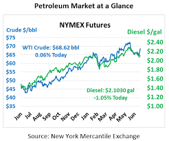 Image result for opec production
