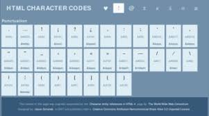 Html Character Reference Chart Update Bohemian Blog