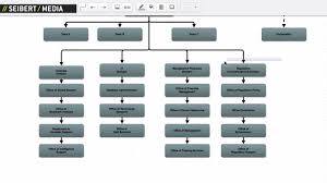 Confluence Demo Create Charts And Diagrams With Draw Io