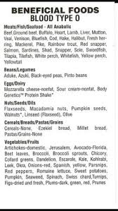 8 Best Blood Type Chart Images Eating For Blood Type