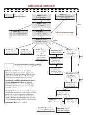 Mathflow Chart Pdf Mathematics Flow Chart For More