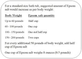 Pin On Psoriasis And Diet