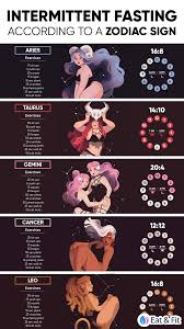 Tried All Diets And Exercises In The World All You Need Is This Easy To Follow Plan In 2020 Workout For Flat Stomach Abs Workout For Women Body Workout Plan