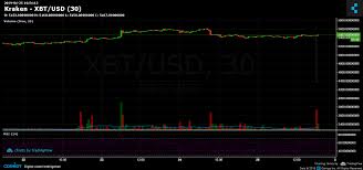 Cheap Btc Bitcoin Suddenly Drops 1 000 On Kraken Exchange