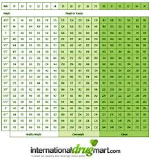 18 actual heigth and weight chart