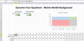 4 Quadrant Chart Excel Template Exceldl