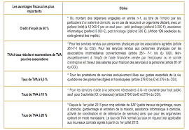 Lorsqu'une prestation de services est réputée se situer en france, elle entre dans le champ d'application de la tva française, et elle est donc imposable en france. Les Services A La Personne Fedesap