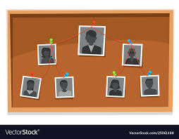 Team Structure Chart Company Members Board