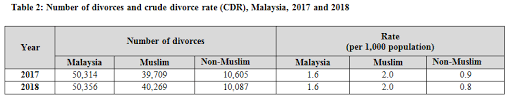Bank negara malaysia (bnm) dan departemen statistik malaysia (dosm) yang merilis data pertumbuhan ekonomi baca juga: Department Of Statistics Malaysia Official Portal
