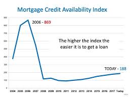 4 quick reasons not to fear a housing crash real estate tips get a loan guidance