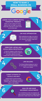 A Do It Yourself Guide For Small Business Owners To Rank On Search Engines If You Are A Small Business L Small Business School Advertising Business Investment