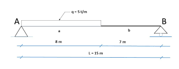Secara umum analisis struktur dikelompokkan kedalama 3 bagian yaitu, analisis struktur balok, analisis portal dan analisis rangka batang. Analisa Struktur 1 Teknik Sipil Menghitung Beban Terpusat Pada Balok Statis Tertentu Civil Studio