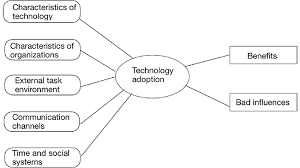 In english grammar, verbs are one of the nine parts of speech. Technology Adoption Theories Download Scientific Diagram