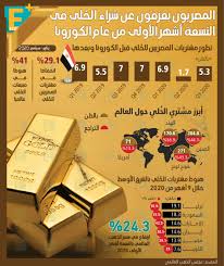 المصريون 90 مليونا الساعة السكانية تعلن المصريون 90 مليونا أعلنت الساعة السكانية ، التابعة للجهاز المركزي للتعبئة العامة والإحصاء، وصول عدد سكان. Ø§Ù„Ù…ØµØ±ÙŠÙˆÙ† ÙŠØ¹Ø²ÙÙˆÙ† Ø¹Ù† Ø´Ø±Ø§Ø¡ Ø§Ù„Ø­ Ù„ÙŠ ÙÙŠ Ø§Ù„ØªØ³Ø¹Ø© Ø£Ø´Ù‡Ø± Ø§Ù„Ø£ÙˆÙ„Ù‰ Ù…Ù† Ø¹Ø§Ù… Ø§Ù„ÙƒÙˆØ±ÙˆÙ†Ø§ Economy Plus