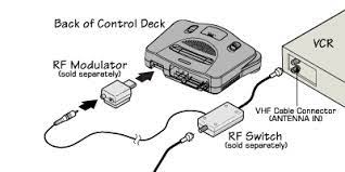 I cannot provide any technical support beyond what has already been stated in this guide. Nintendo 64 On New Tv Off 68