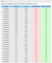 Check spelling or type a new query. Jadual Waktu Berbuka Puasa Dan Waktu Imsak Negeri Kelantan 2018