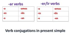 Ar Er Ir Verb Conjugations Ppt Animated With Sentences Verb Gustar