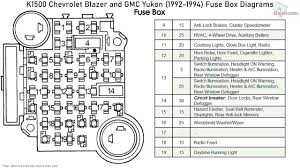 There are no fuses in the box. 1992 Gmc Sierra 1500 Fuse Box Diagram Image Details Wiring Diagram Load Provincial Load Provincial Silelab It