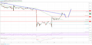 Litecoin Price Analysis Ltc Usd Recovery Looks Real More
