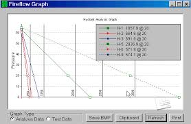 hydrant flow calculations kypipe