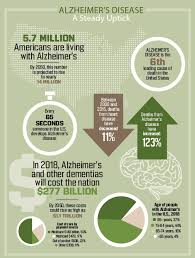 A New Treatment For Alzheimers It Starts With Lifestyle