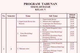 Prota dan promes kelas 4 sd mi kurikulum 2013 yang dibagikan ini memuat kd, tema, dan sub tema terbaru edisi revisi 2018. Program Tahunan Prota Kurikulum 2013 Kelas 5 Sekolahdasar Net