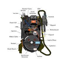 Ghostbusters Costume Ghostbusters Proton Pack Ghostbusters Party