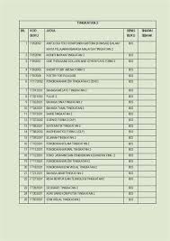 Senarai buku teks tingkatan 3 skim pinjaman buku teks spbt smk tengku ampuan rahimah klang. Boss Senarai Buku Teks Sijil Tinggi Agama Malaysia Stam Modul Abu Sakeena Nota 1 Bt011122 Bahasa Melayu Tahun 1 Sk Bt Rm 9 70 2 Bt021004 Super Minds 1 Rm 38 80 Wahyu Sayu