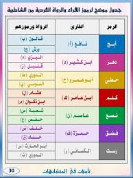 رموز القراء السيعة Quotes Pdf Books Download Pdf Books
