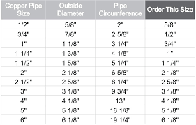 sizes of copper pipe samsungservis co