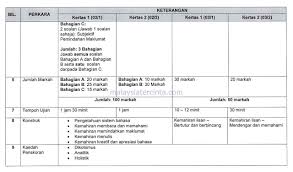 Keputusan penyelenggara oscar 2019 memilih hart sebagai host mendapat kecaman. Cikgu Gk Format Baharu Pt3 2019 Bahasa Melayu