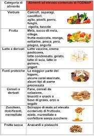 Cavoli, cavolfiori, broccoli, broccoletti e verza. Pancia Gonfia E Flatulenza Le Cause E Cosa Mangiare