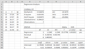 Weighted Regression Basics Real Statistics Using Excel