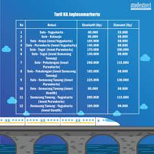 Menemukan harga tiket ka paling murah serta informasi stasiun. Tarif Dan Jadwal Lengkap Ka Joglosemarkerto Yogya Gudegnet