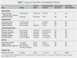 Treatment Of Insomnia In Hospitalized Patients