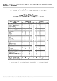 ∑ studiaţi planul cadru pentru ciclul gimnazial şi. Doc Plan Cadru Clasele 9 10 Sima Sorin Mihail Academia Edu
