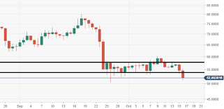 litecoin technical analysis ltc usd pychological 50 is