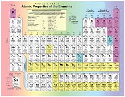 dynamic periodic table of elements with atomic mass and