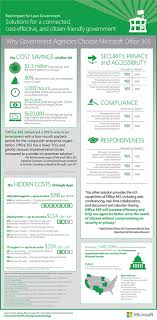 Office 365 Why Government Agencies Choose Microsoft Office 365 Microsoft Office Office 365 Microsoft