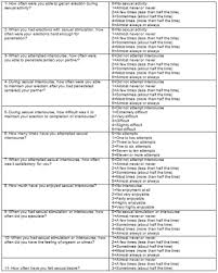Image result for International Index of Erectile Function Questionnaire