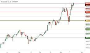 Trader Garold Trading Ideas Charts Tradingview