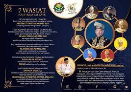 Check spelling or type a new query. Tujuh Wasiat Raja Raja Melayu Tujuh Wasiat Raja Raja Melayu Merupakan 7 Wasiat Yang Disampaikan Semasa Raja Raja Melayu Menurunkan Tandatangan Persetujuan Pembentukan Perlembagaan Persekutuan Tanah Melayu Pada 5
