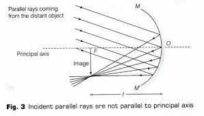 Using a metre scale the distance between the concave mirror and screen can be determined. Cbse Class 10 Science Lab Manual Focal Length Of Concave Mirror And Convex Lens A Plus Topper