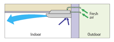 Comfort For Large Rooms Products Split Systems Ceiling Fujitsu General Europe Cis