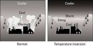 10,000+ vectors, stock photos & psd files. What Are Air Pollution Smog And Acid Rain Dummies