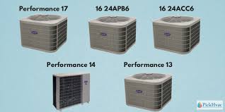 The new infinity system with greenspeed intelligence is available with an air conditioner with efficiency ratings up to 26 seer or a heat pump with efficiencies up to 24 seer/13 hspf. Carrier Air Conditioner Prices And Installation Cost 2021