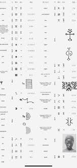 Native american symbols, like the warrior symbol, can vary in meaning from one tribe to another and across the culture groups of north america. Nsibidi Isn T Dead Nor Should We Abandon It Diasporan Nigerianfluency