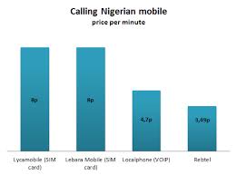 The google voice app, like most international calling apps, makes use of voip to connect international calls. Cheapest Way To Call Nigeria From The Uk
